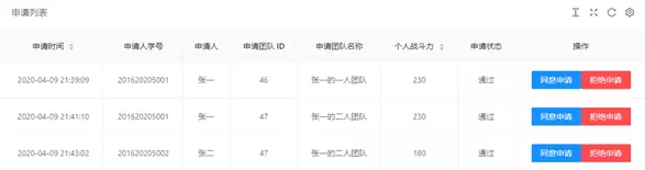 团队申请审核