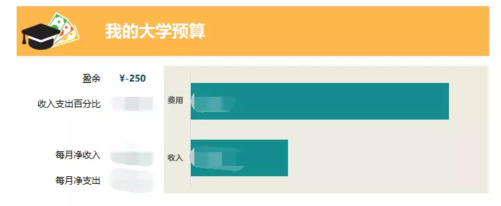 我的大学预算.webp