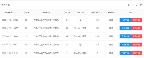 报名审核
